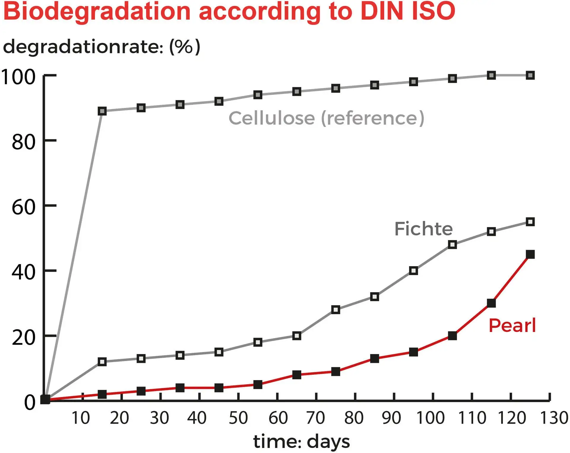 Extrudr Wood, 1.75 Mm / 800 G 6 Extrudr Wood, 1.75 Mm / 800 G - Image 4
