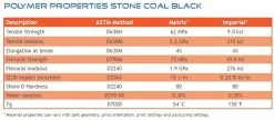 Liqcreate Stone Coal Black, 250 G -Filaments Shop liqcreate stone coal black 224466 en